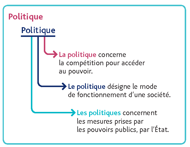 Notion polysémique