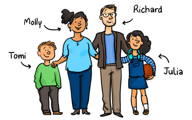 JTI_U2_act21_famille