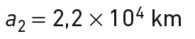 a_2 = 2,2 × 10^{4} km