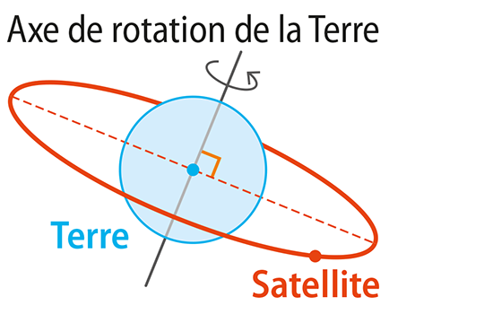 formule