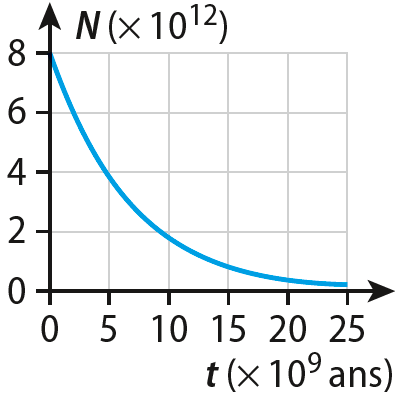 PCTle_QCMbilan_C05_11a