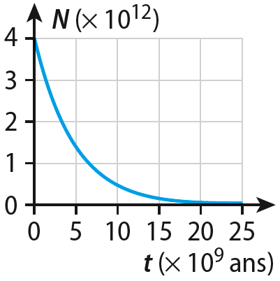 PCTle_QCMbilan_C05_11b