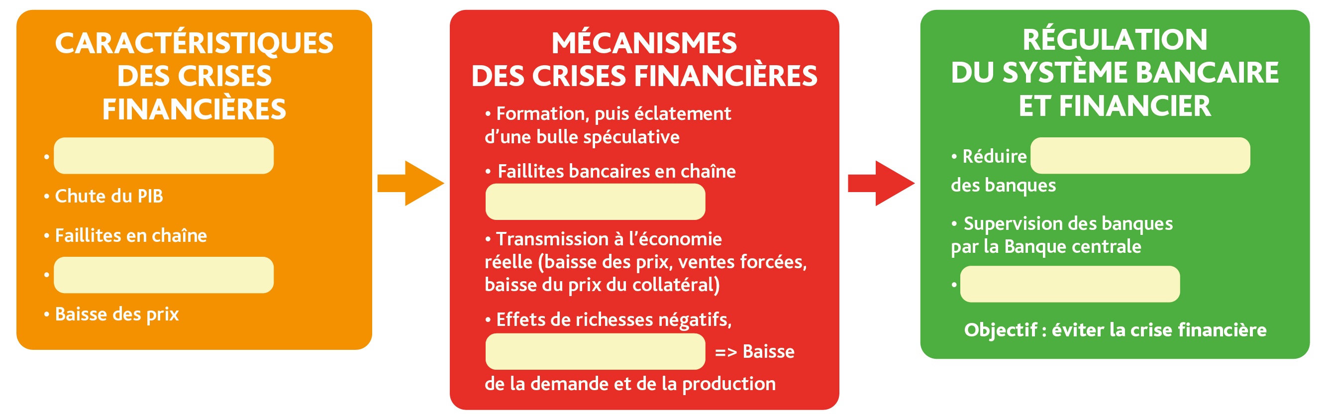 Comment Expliquer Les Crises Financières Et Réguler Le Système Financier