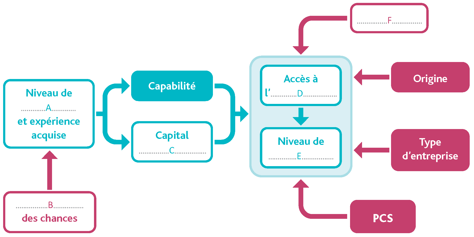Comment la vie politique Comment la vie politique