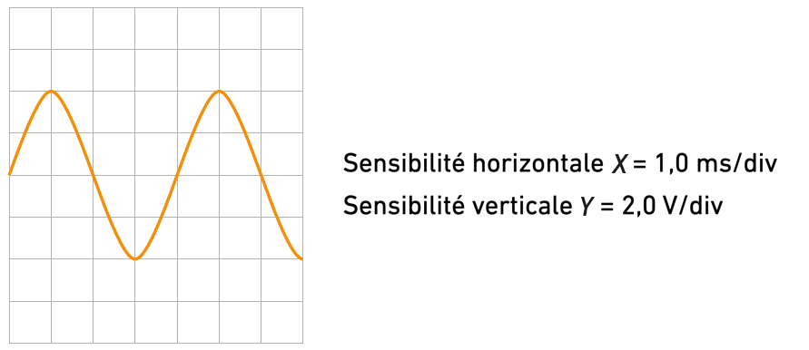 formule