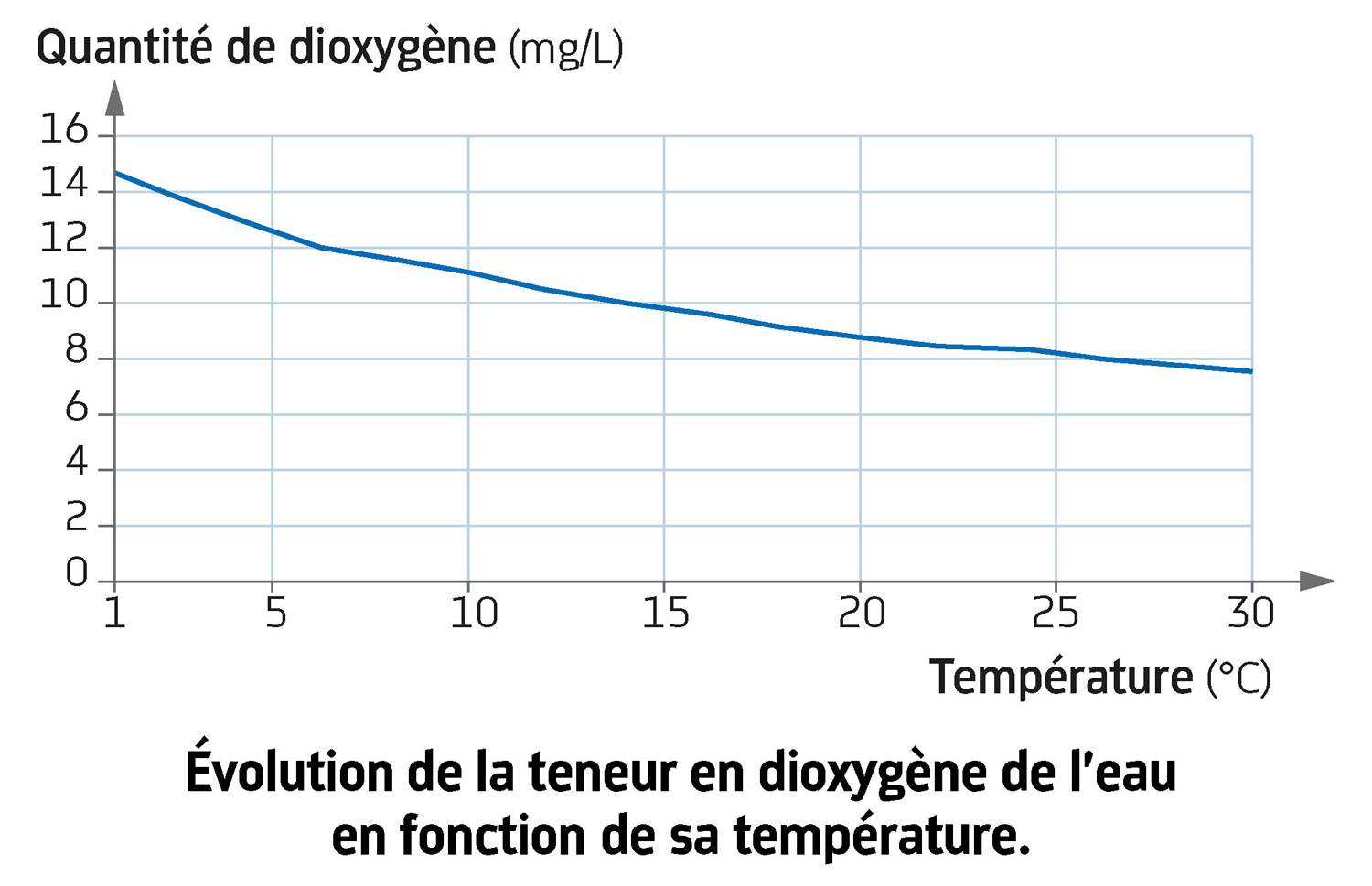 CarnetSVT_QuizMethodes_p1_q08
