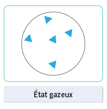 État gazeux